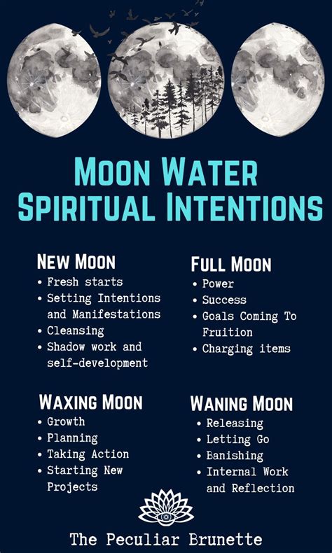 Wiccan New Moon Rituals for Abundance and Prosperity